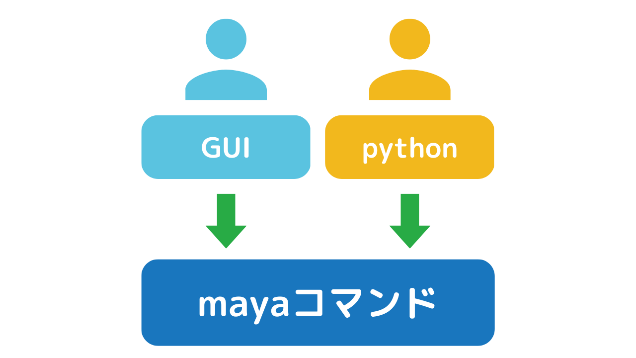 maya python 学習の全体像 | MAYAPY CLUB